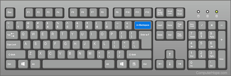 Backspace