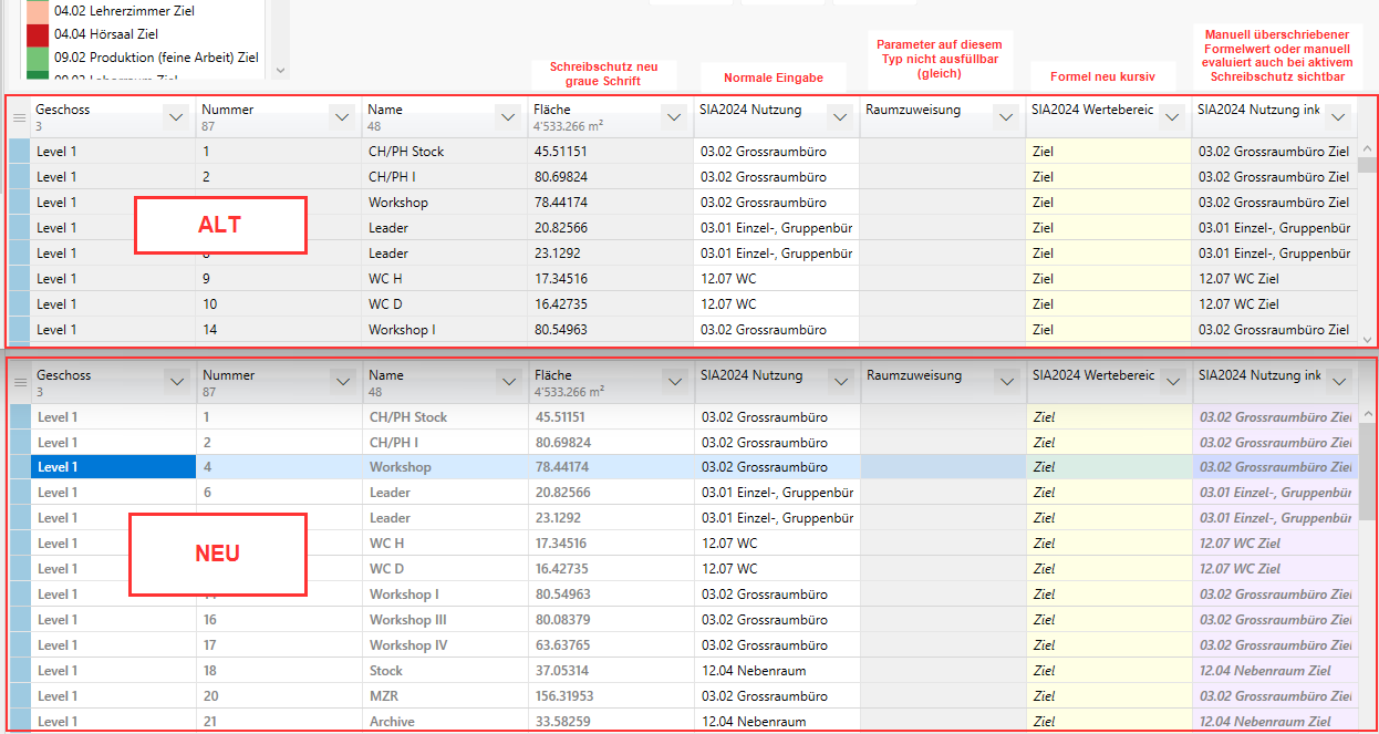 Alt und Neu Darstellung