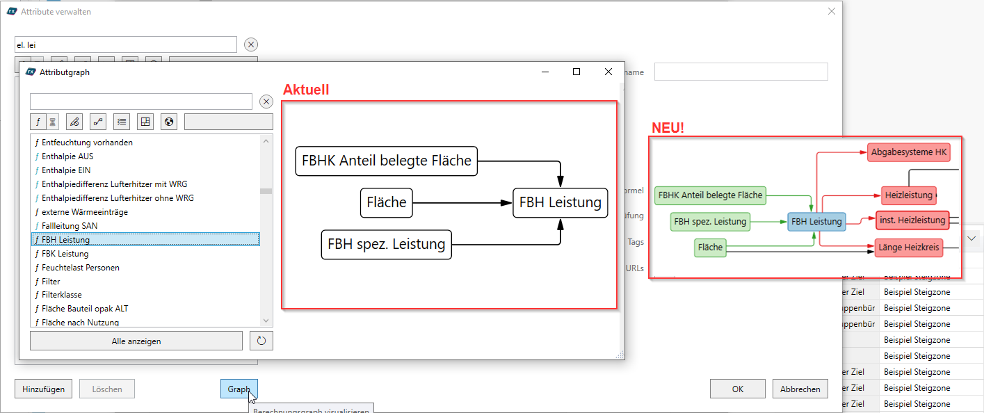 Neuer Attributgraph